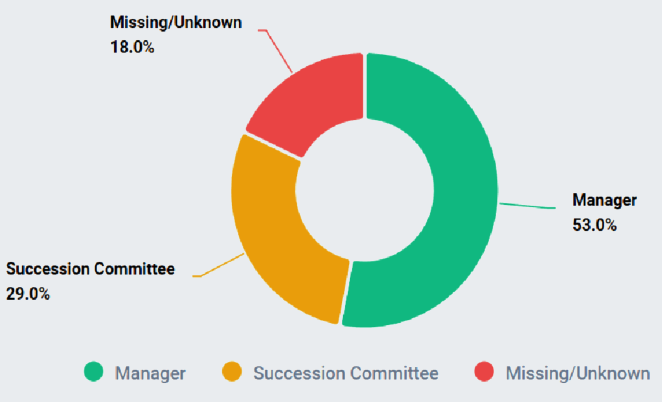 Executive Outputs